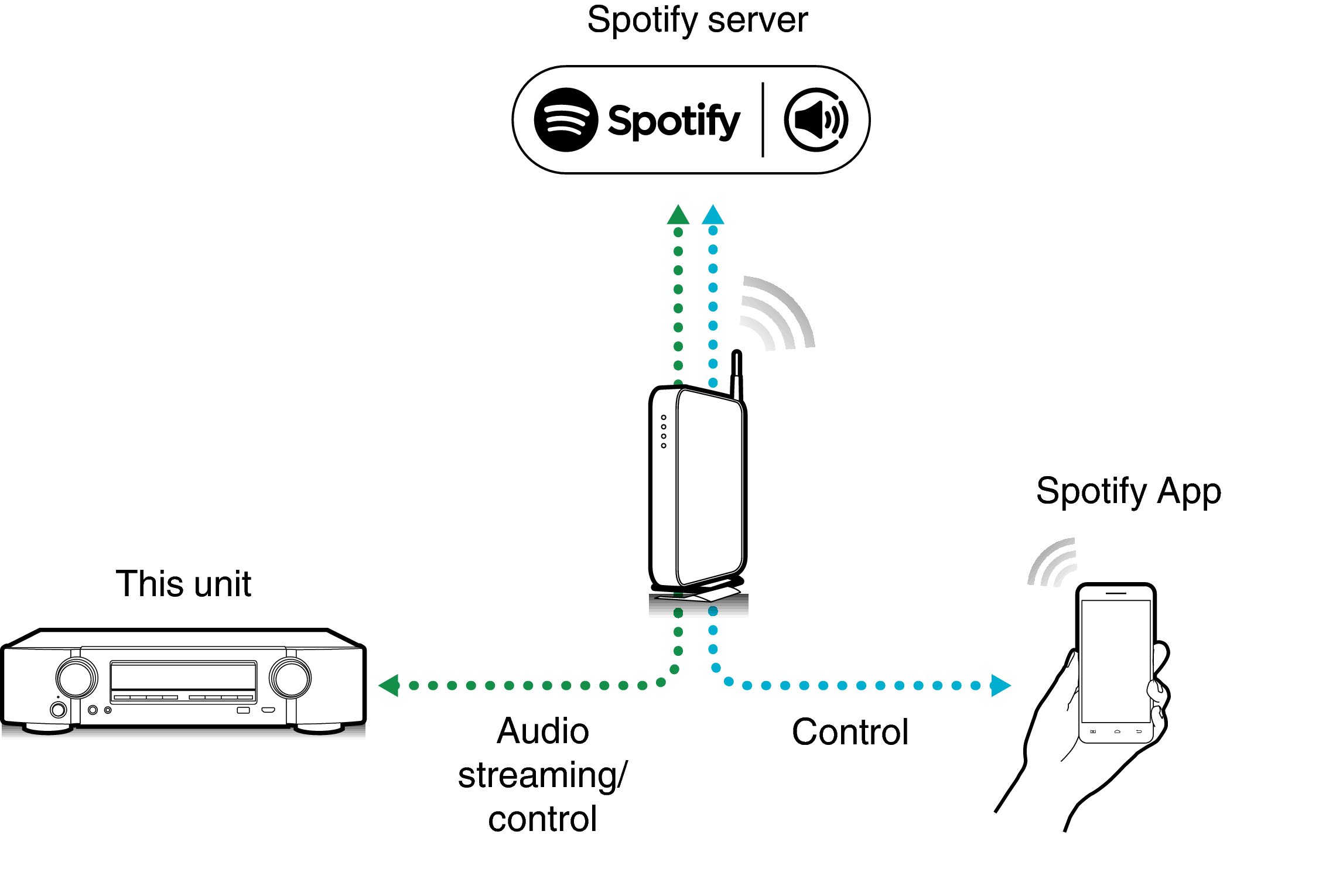 Pict SpotifyConnect 1506